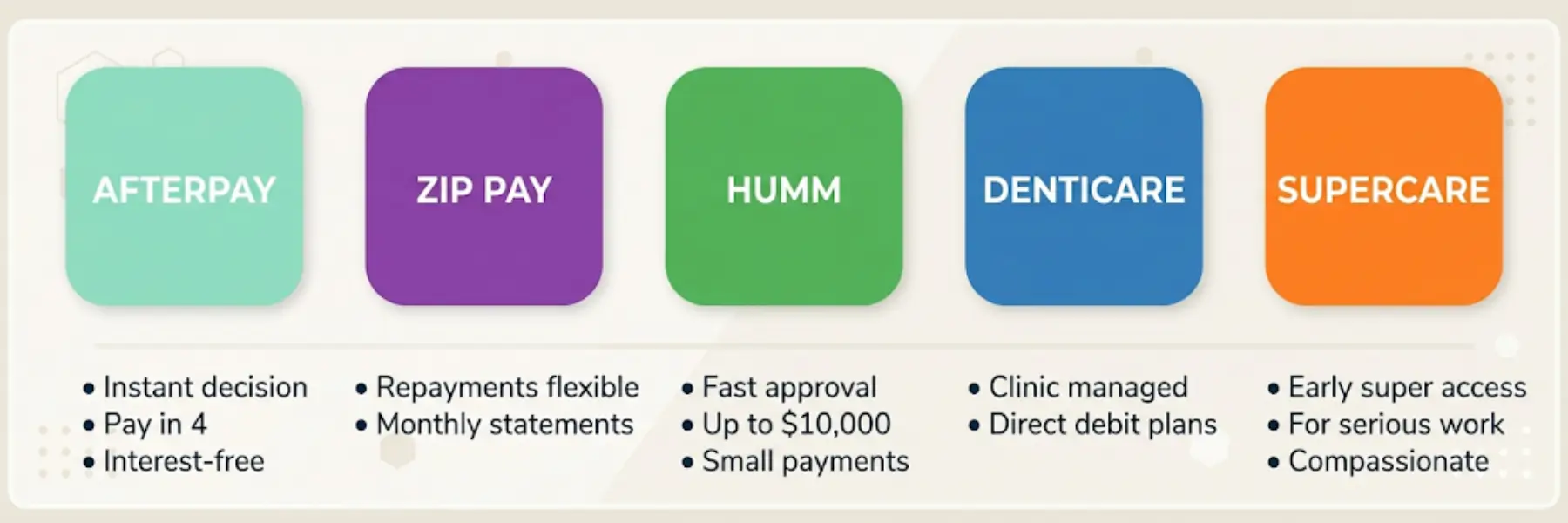 Payment Options
